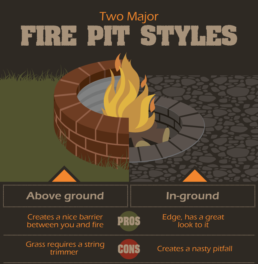 fire-pit-styles