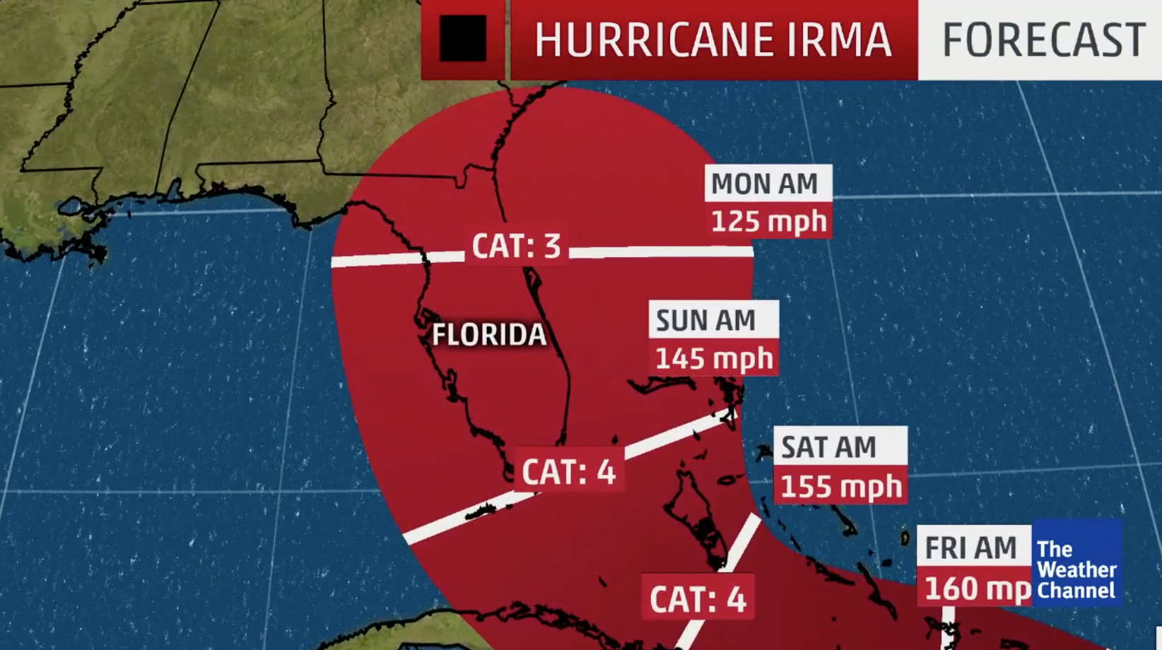 Hurricane Irma Preparation Resources - Lake Nona Social